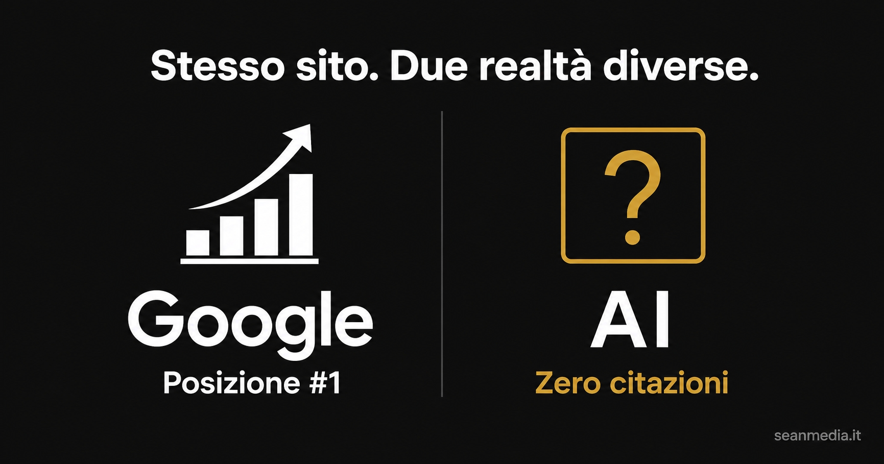 Confronto tra visibilità Google e visibilità AI: stesso sito in prima posizione su Google, zero citazioni nei motori AI